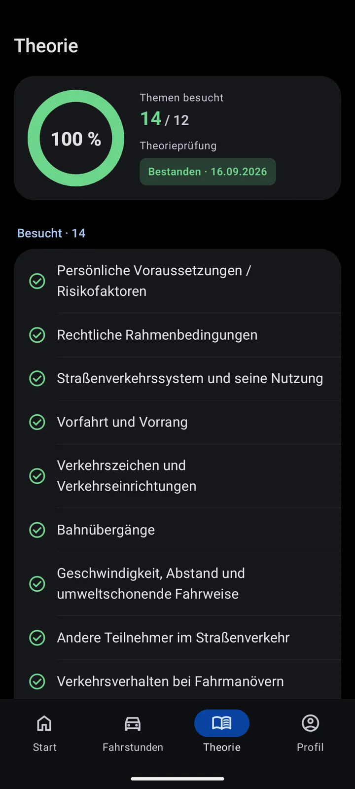 Theorie: besuchte Themen und bestandene Prüfung